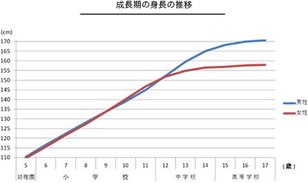 子供の成長のために20歳までにしておくと良い3つのこと ボンラビ カラダの中から人生は変わる 30代 40代女性のためのメディア 子供の成長のために20歳までにしておくと良い3つのこと ボンラビ カラダの中から人生は変わる 30代 40代女性のためのメディア