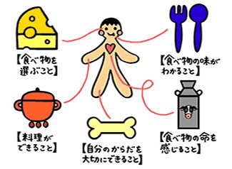 食べ物を選ぶこと 食べ物の味がわかること 食べ物の命を感じること 自分のからだを大切にできること 料理ができること